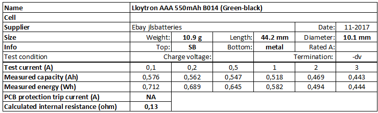 Lloytron%20AAA%20550mAh%20B014%20(Green-black)-info