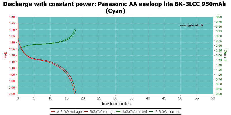 Panasonic%20AA%20eneloop%20lite%20BK-3LCC%20950mAh%20(Cyan)-PowerLoadTime