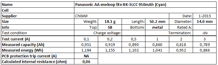 Panasonic%20AA%20eneloop%20lite%20BK-3LCC%20950mAh%20(Cyan)-info