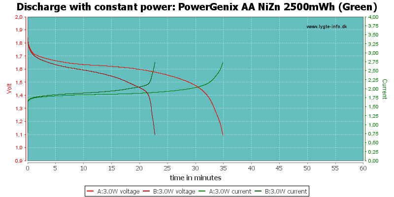 PowerGenix%20AA%20NiZn%202500mWh%20(Green)-PowerLoadTime