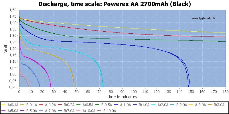 Powerex%20AA%202700mAh%20(Black)-CapacityTime