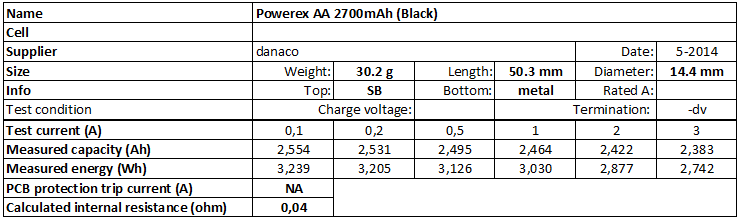 Powerex%20AA%202700mAh%20(Black)-info
