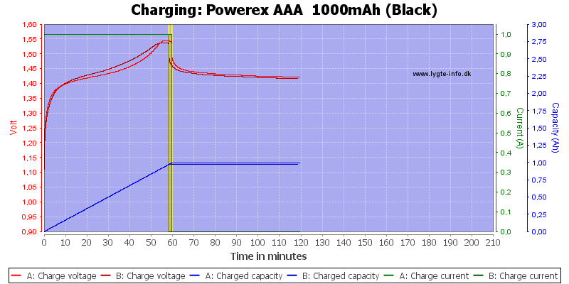Powerex%20AAA%20%201000mAh%20(Black)-Charge