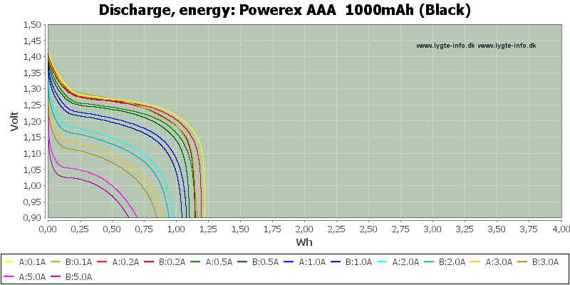 Powerex%20AAA%20%201000mAh%20(Black)-Energy
