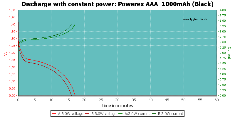 Powerex%20AAA%20%201000mAh%20(Black)-PowerLoadTime