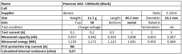 Powerex%20AAA%20%201000mAh%20(Black)-info