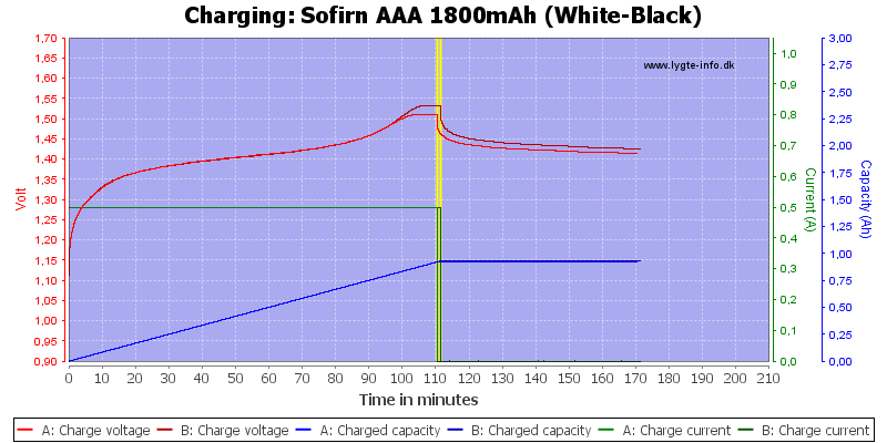 Sofirn%20AAA%201800mAh%20(White-Black)-Charge