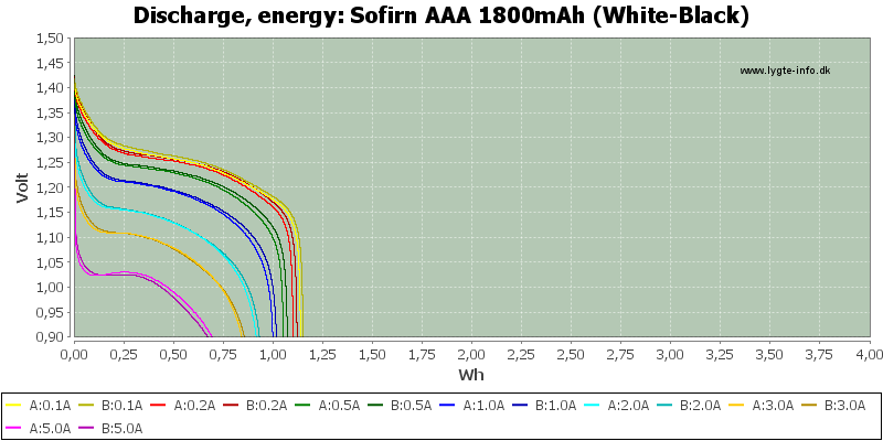 Sofirn%20AAA%201800mAh%20(White-Black)-Energy