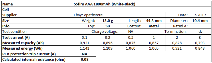 Sofirn%20AAA%201800mAh%20(White-Black)-info