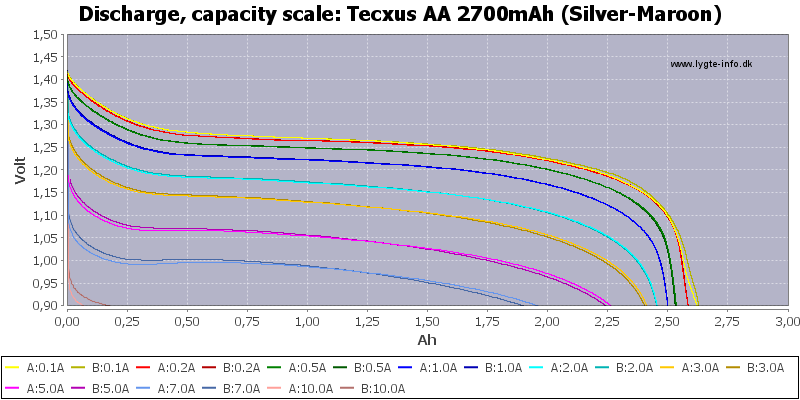 Tecxus%20AA%202700mAh%20(Silver-Maroon)-Capacity