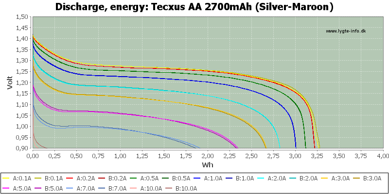 Tecxus%20AA%202700mAh%20(Silver-Maroon)-Energy