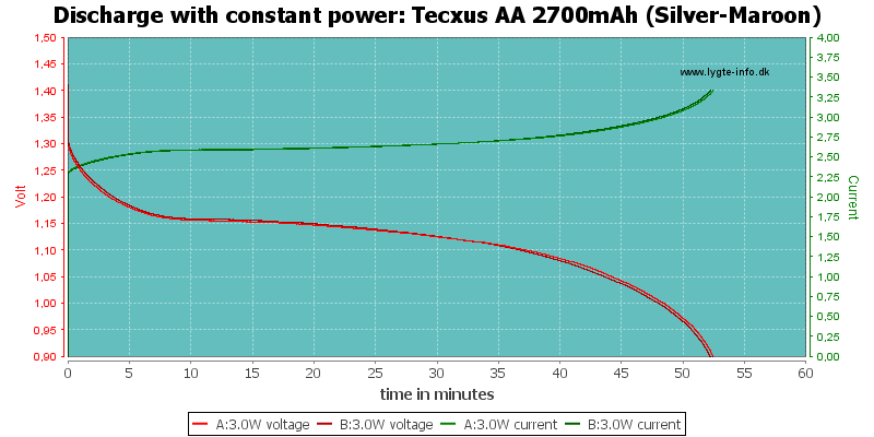 Tecxus%20AA%202700mAh%20(Silver-Maroon)-PowerLoadTime