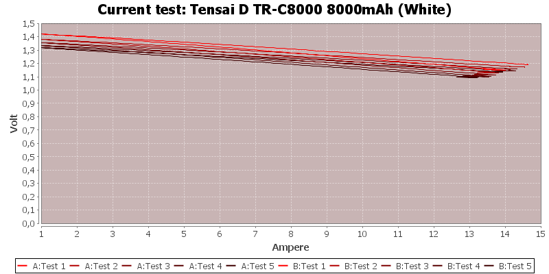 Tensai%20D%20TR-C8000%208000mAh%20(White)-CurrentTest