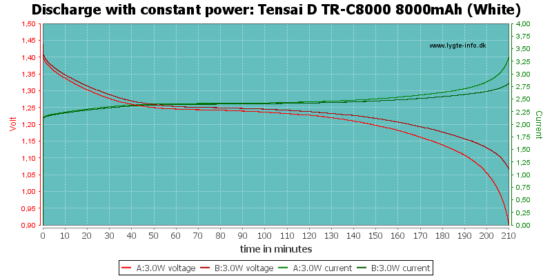 Tensai%20D%20TR-C8000%208000mAh%20(White)-PowerLoadTime