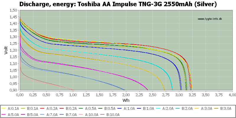 Toshiba%20AA%20Impulse%20TNG-3G%202550mAh%20(Silver)-Energy