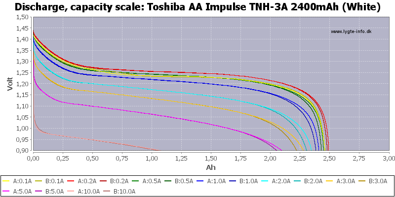Toshiba%20AA%20Impulse%20TNH-3A%202400mAh%20(White)-Capacity