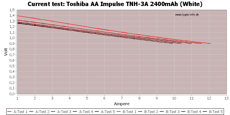 Toshiba%20AA%20Impulse%20TNH-3A%202400mAh%20(White)-CurrentTest