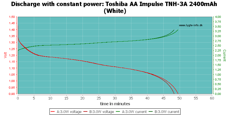 Toshiba%20AA%20Impulse%20TNH-3A%202400mAh%20(White)-PowerLoadTime