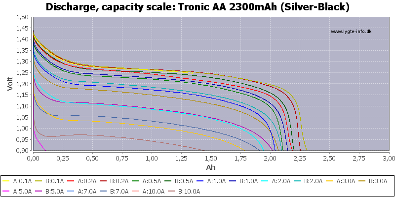 Tronic%20AA%202300mAh%20(Silver-Black)-Capacity