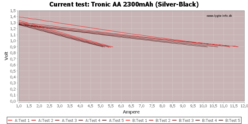 Tronic%20AA%202300mAh%20(Silver-Black)-CurrentTest