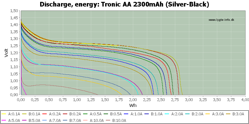 Tronic%20AA%202300mAh%20(Silver-Black)-Energy