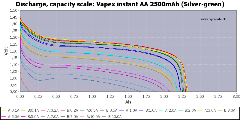 Battery test: lithium vs alkaline and rechargeable AA 