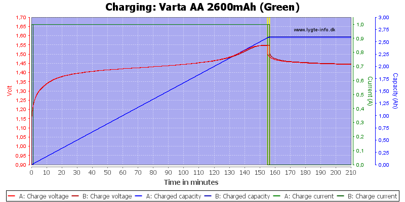 Varta%20AA%202600mAh%20(Green)-Charge