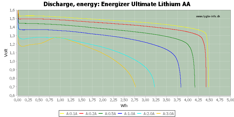 Energizer%20Ultimate%20Lithium%20AA-Energy