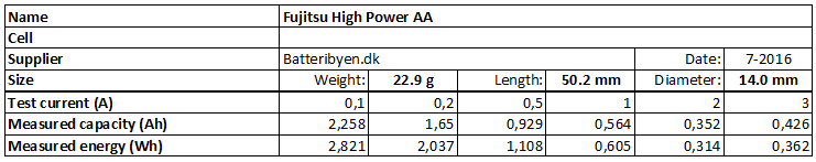 Fujitsu AA batteries table overview