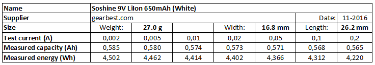 Soshine%209V%20LiIon%20650mAh%20(White)-info