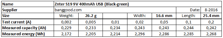 Znter%20S19%209V%20400mAh%20USB%20(Black-green)-info