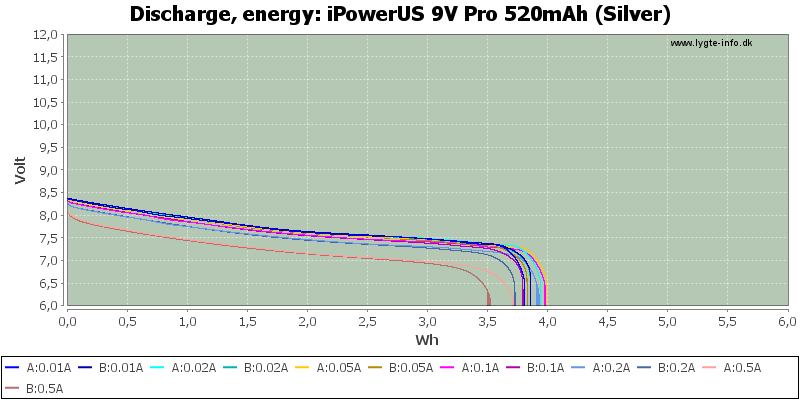 iPowerUS%209V%20Pro%20520mAh%20(Silver)-Energy