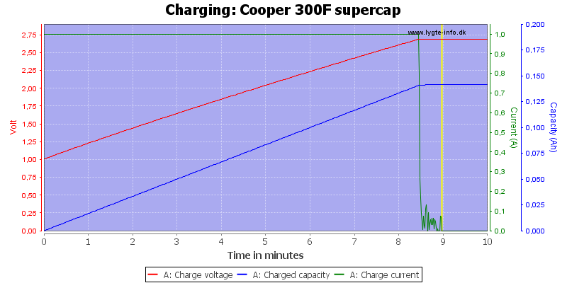 Cooper%20300F%20supercap-Charge