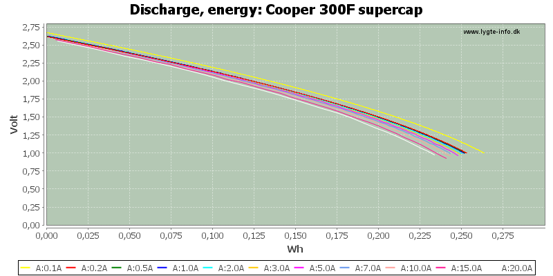 Cooper%20300F%20supercap-Energy