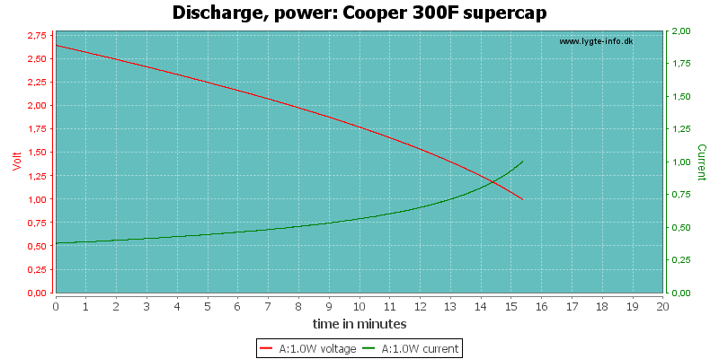 Cooper%20300F%20supercap-PowerLoadTime