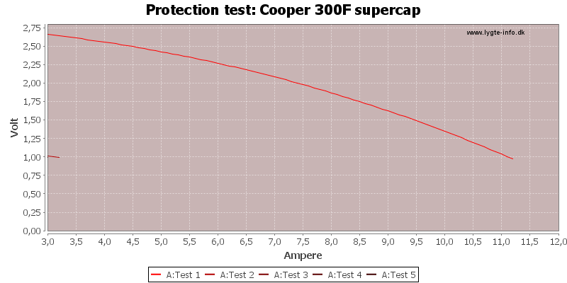 Cooper%20300F%20supercap-TripCurrent