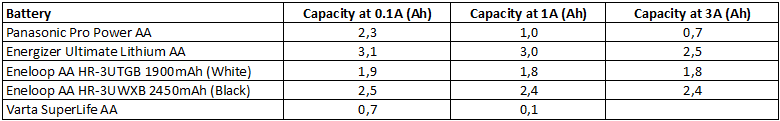 capacity of aaa battery