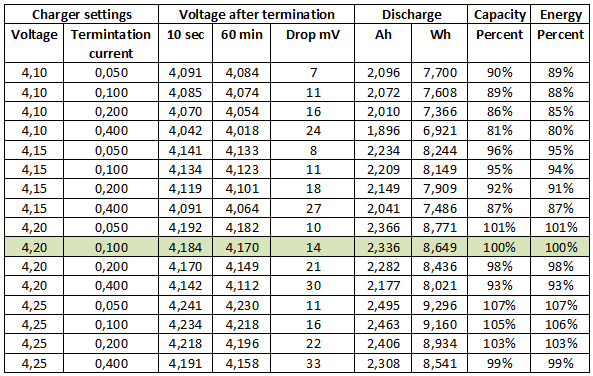 Lipo Voltage Capacity Chart