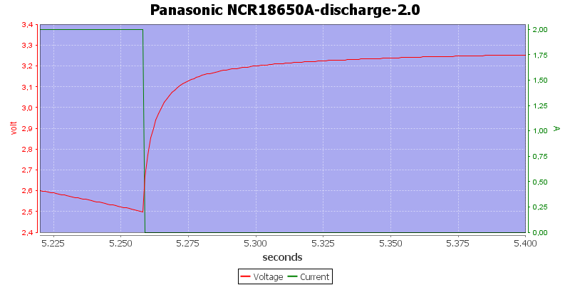 Panasonic%20NCR18650A-discharge-2.0zoom