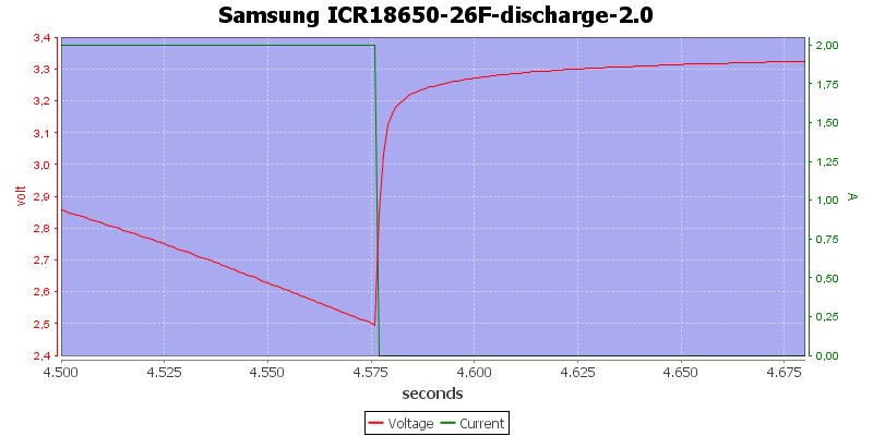 Samsung%20ICR18650-26F-discharge-2.0zoom