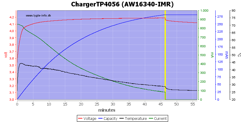 ChargerTP4056%20(AW16340-IMR)