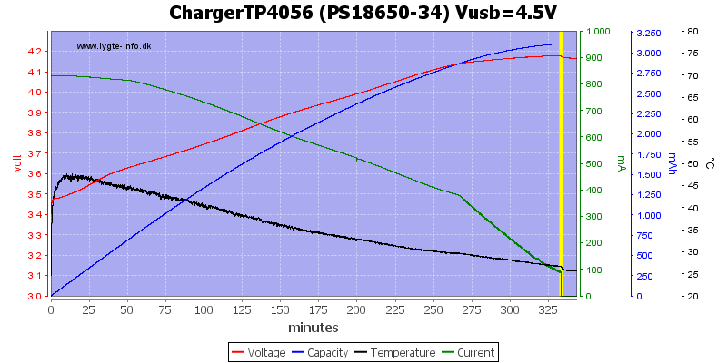 ChargerTP4056%20(PS18650-34)%20Vusb=4.5V