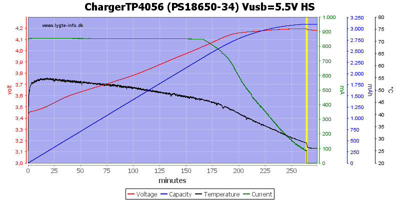 ChargerTP4056%20(PS18650-34)%20Vusb=5.5V%20HS