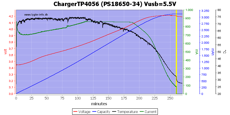 ChargerTP4056%20(PS18650-34)%20Vusb=5.5V