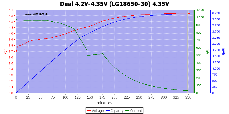Dual%204.2V-4.35V%20(LG18650-30)%204.35V