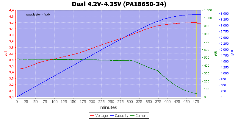Dual%204.2V-4.35V%20(PA18650-34)