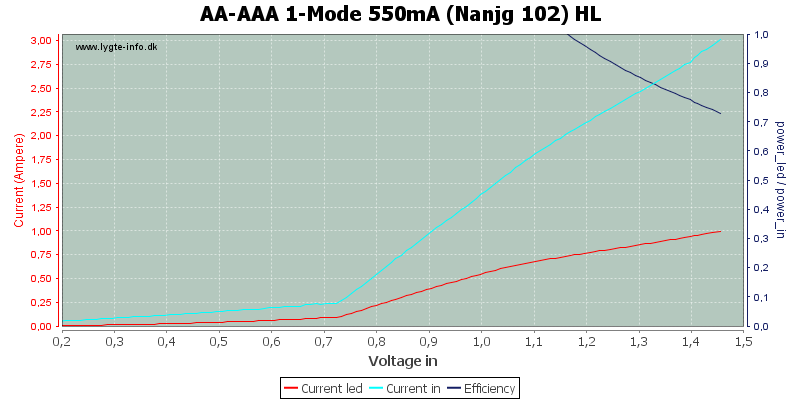 AA-AAA%201-Mode%20550mA%20(Nanjg%20102)%20HL