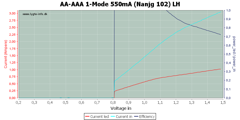AA-AAA%201-Mode%20550mA%20(Nanjg%20102)%20LH