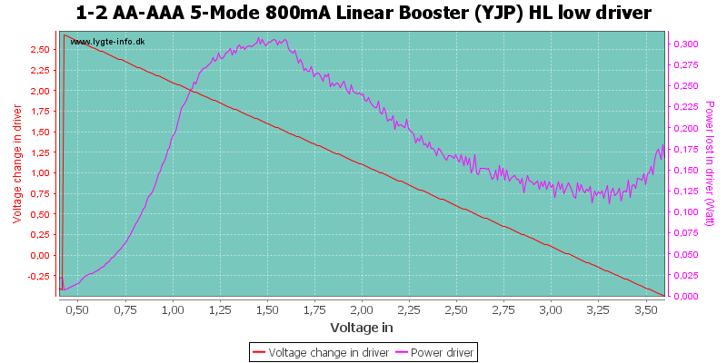1-2%20AA-AAA%205-Mode%20800mA%20Linear%20Booster%20%28YJP%29%20HL%20lowDriver