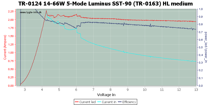 TR-0124%2014-66W%205-Mode%20Luminus%20SST-90%20(TR-0163)%20HL%20medium